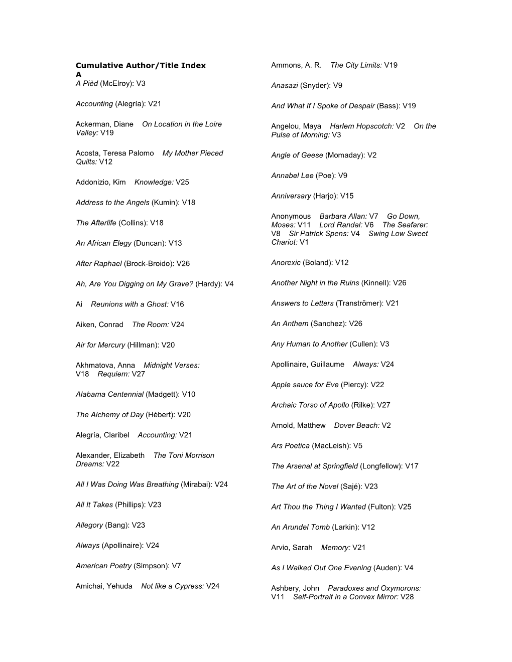 Cumulative Author/Title Index