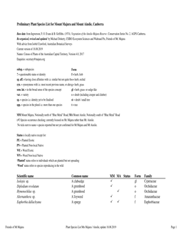 2019 Majura Ainslie Plant List.Xlsx