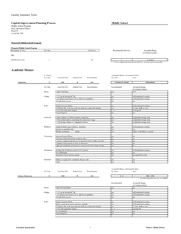 Middle School Facility Education Specs