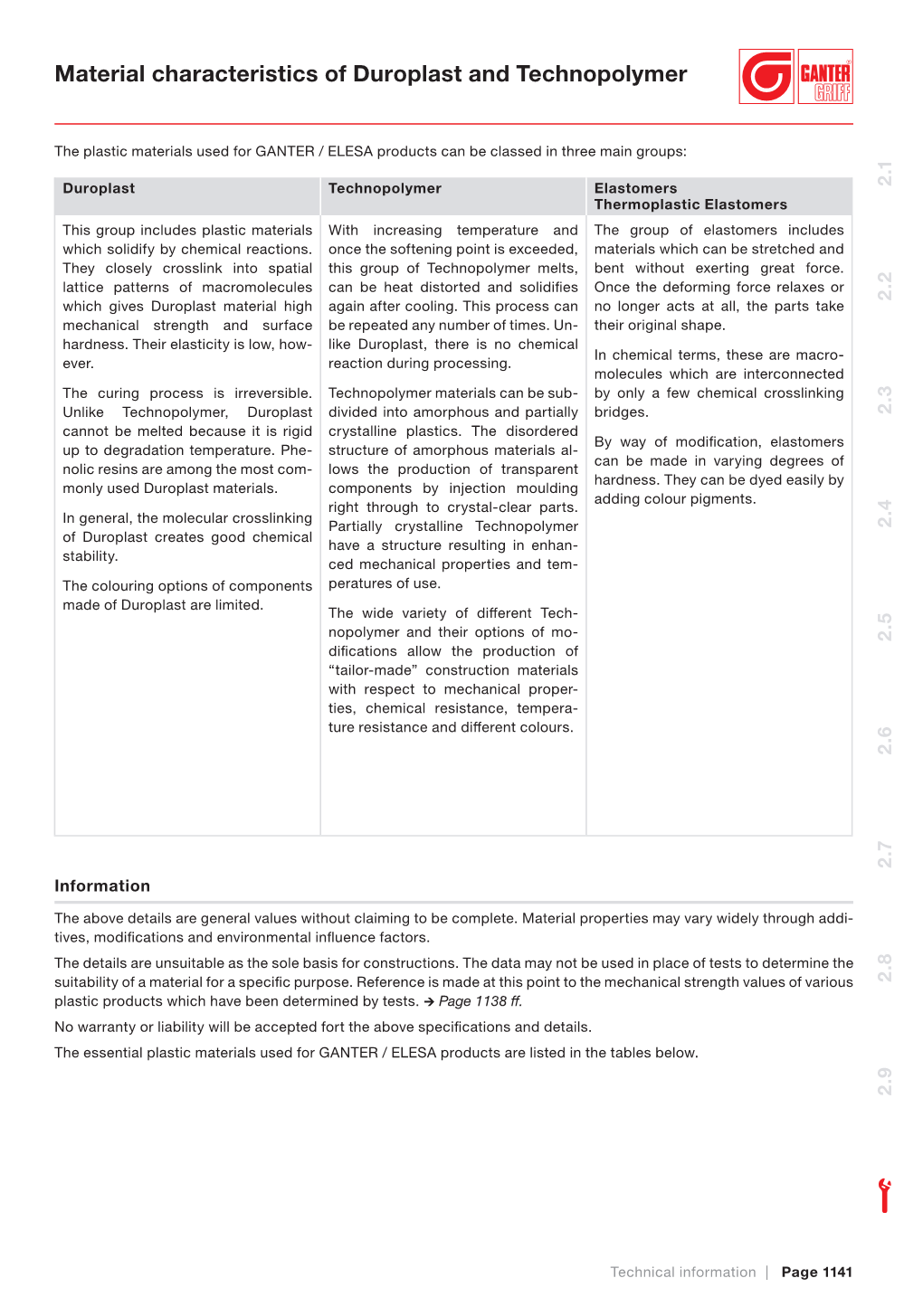 Material Characteristics of Duroplast and Technopolymer