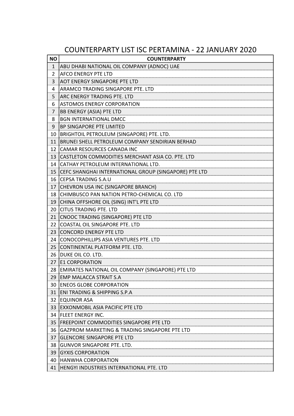 Counterparty List Isc Pertamina