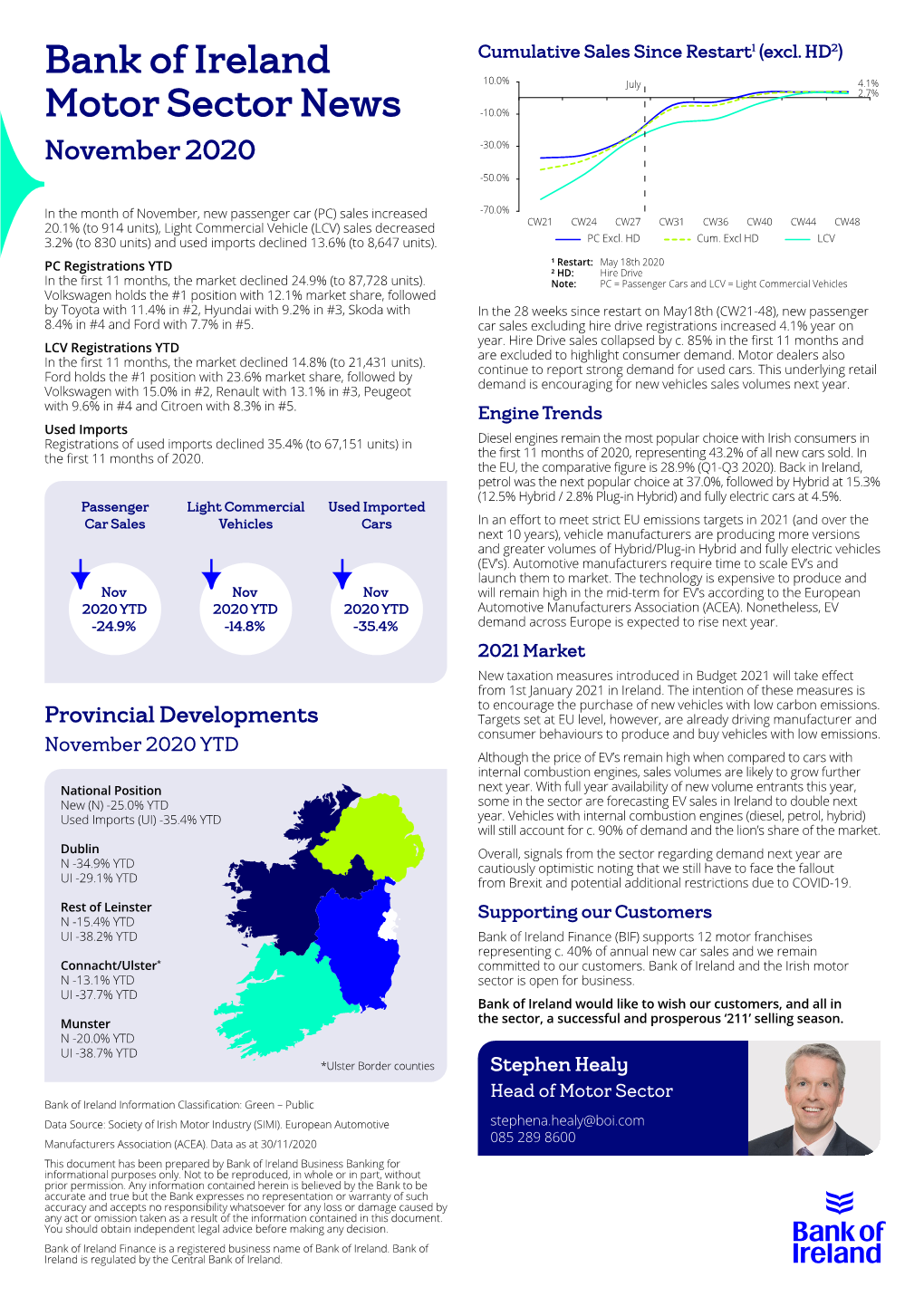 Bank of Ireland Motor Sector News