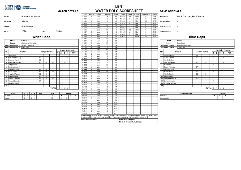 Len Water Polo Scoresheet