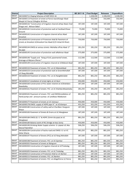 SWAT SW15D00711-Onging Schemes of ADP 2015-16