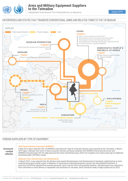 Arms and Military Equipment Suppliers to the Tatmadaw Independent International Fact-Finding Mission on Myanmar August 2019