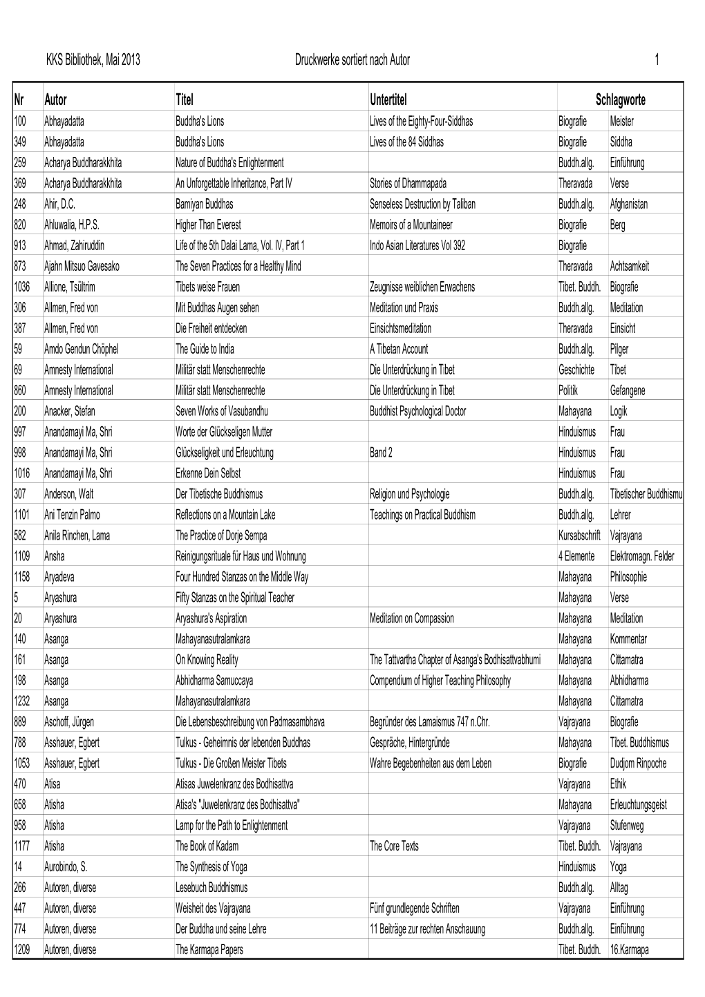 KKS Bibliothek, Mai 2013 Druckwerke Sortiert Nach Autor 1