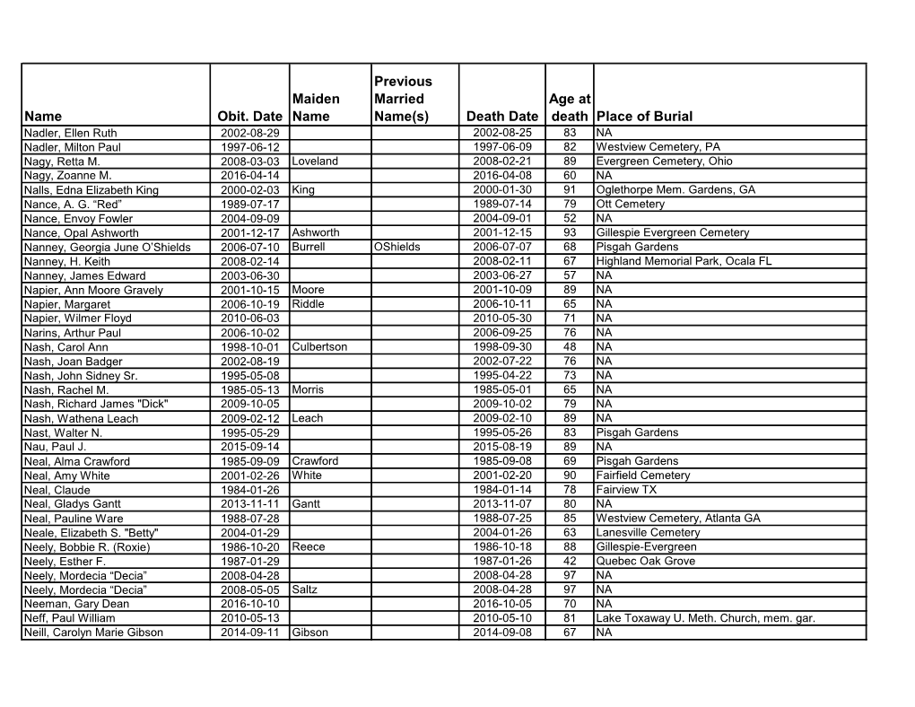 Name Obit. Date Maiden Name Previous Married Name(S) Death
