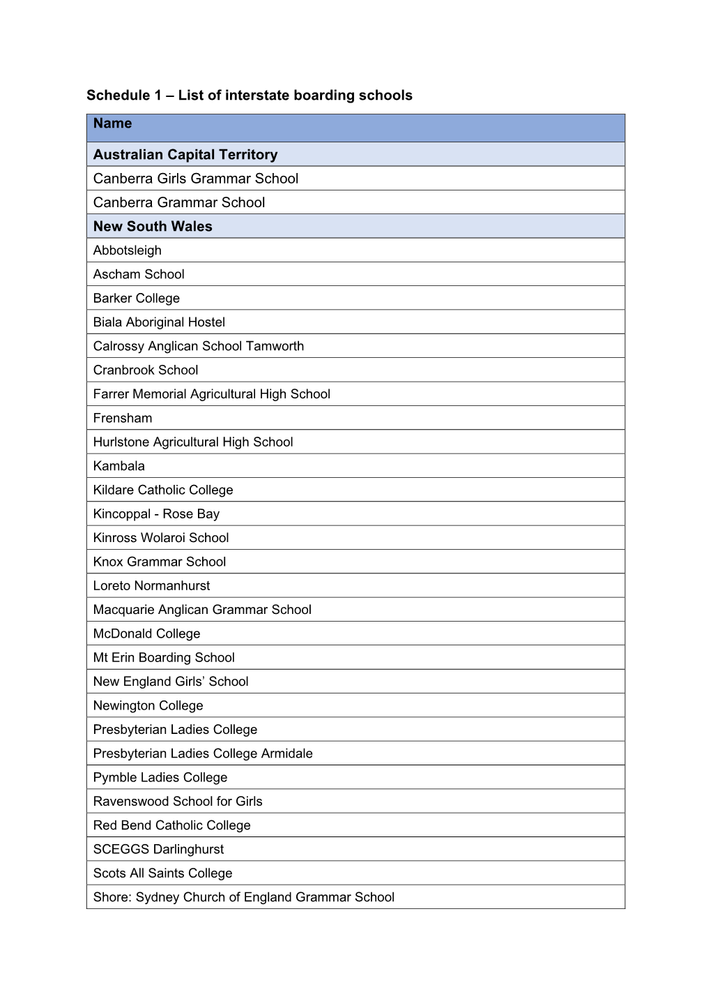 Schedule 1 – List of Interstate Boarding Schools Name