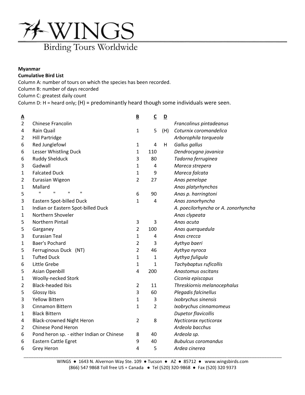 Bird List Column A: Number of Tours on Which the Species Has Been Recorded