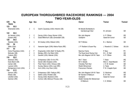 World Thoroughbred Racehorse Rankings