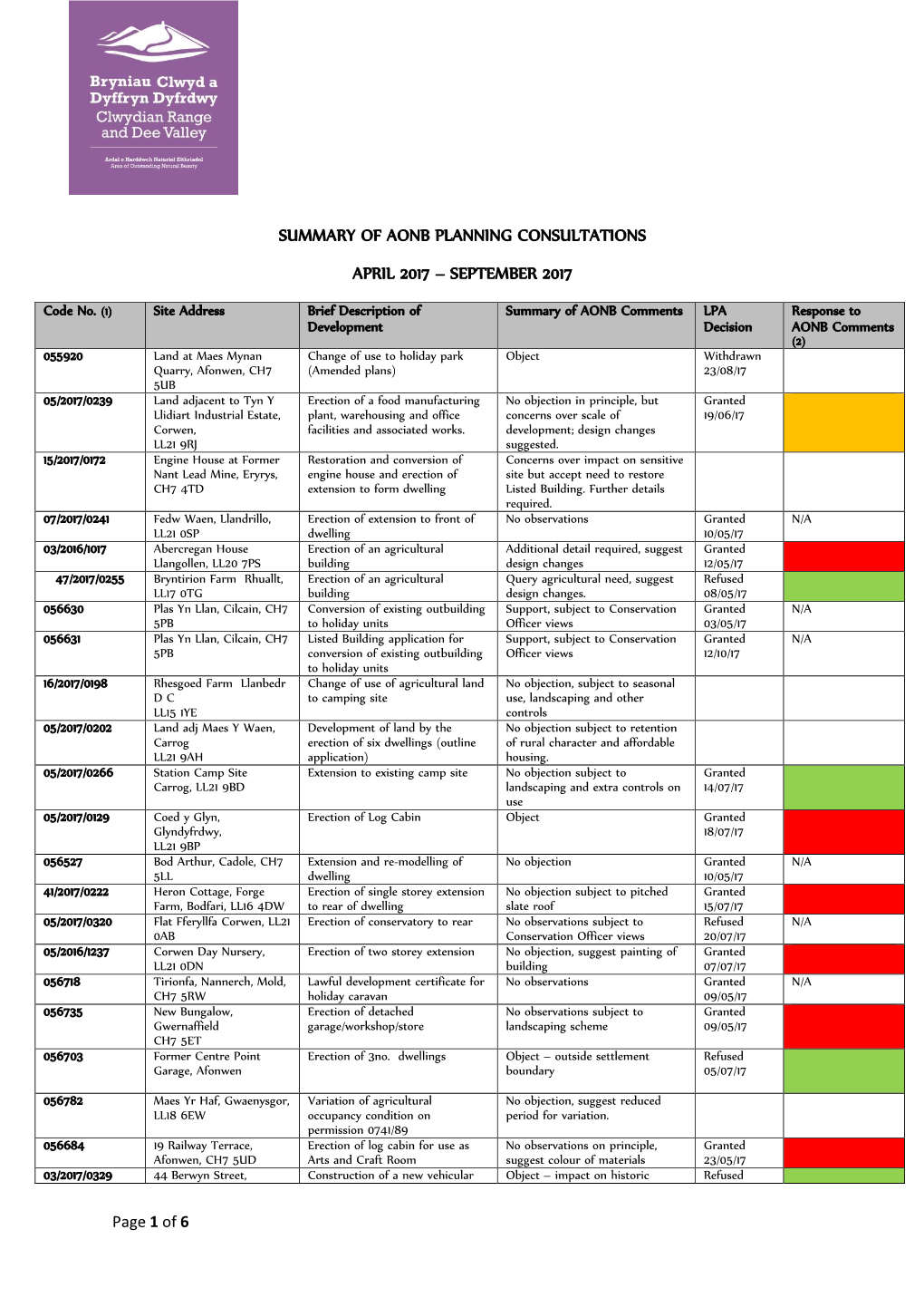 Summary of Aonb Planning Consultations April 2017