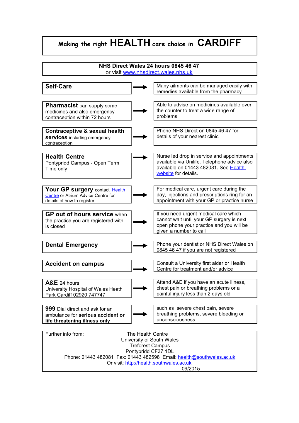 Making the Right Healthcare Choice in Cardiff