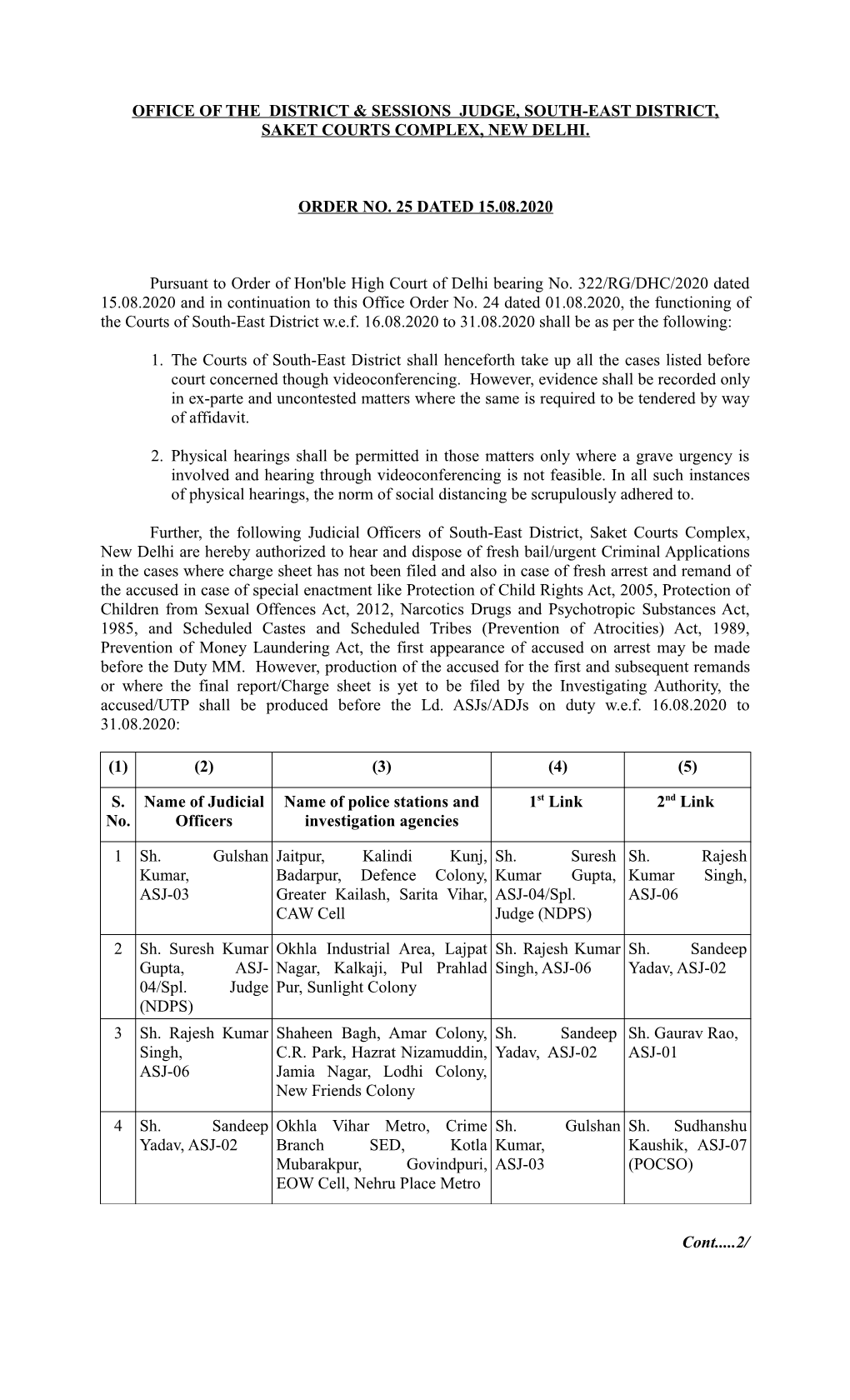 Office of the District & Sessions Judge, South-East District