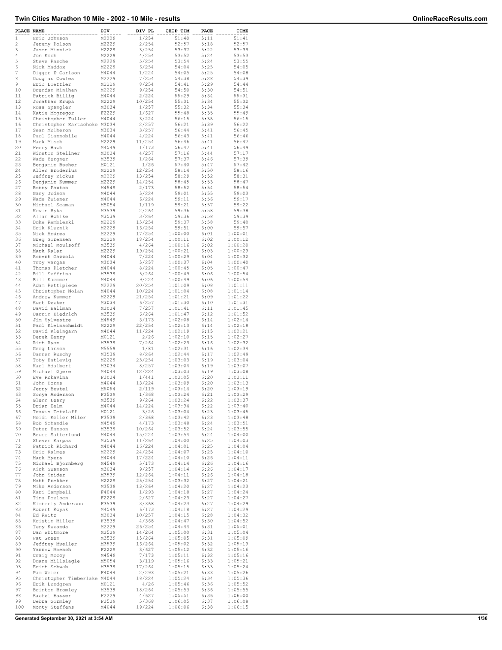 10 Mile - 2002 - 10 Mile - Results Onlineraceresults.Com