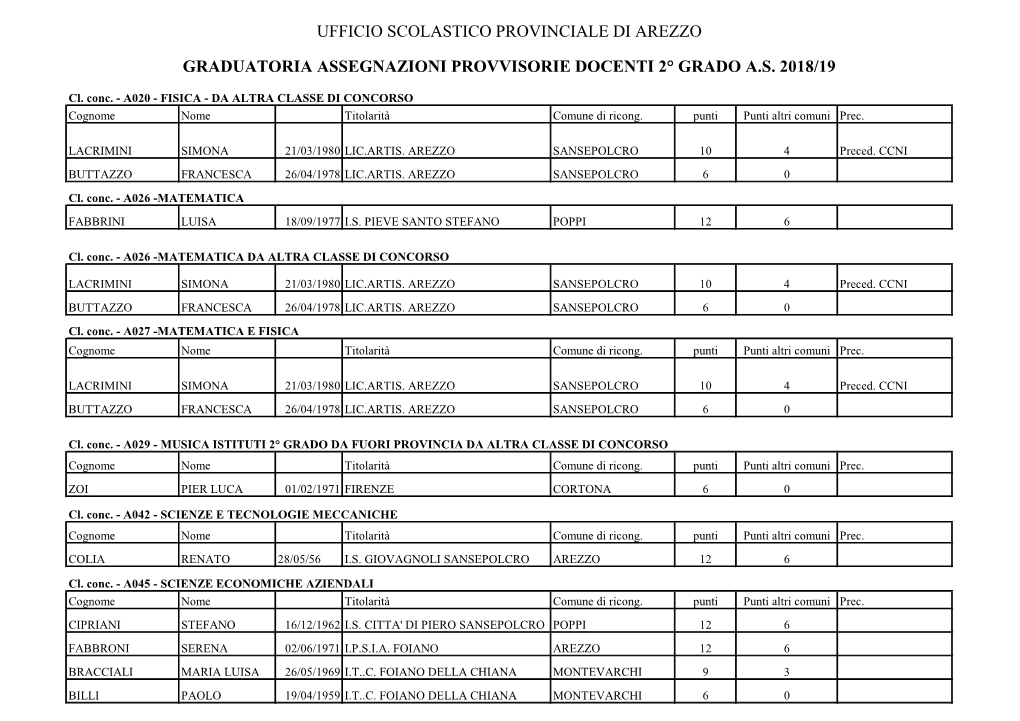 Graduatoria Per Ass.Provv. 2° Grado