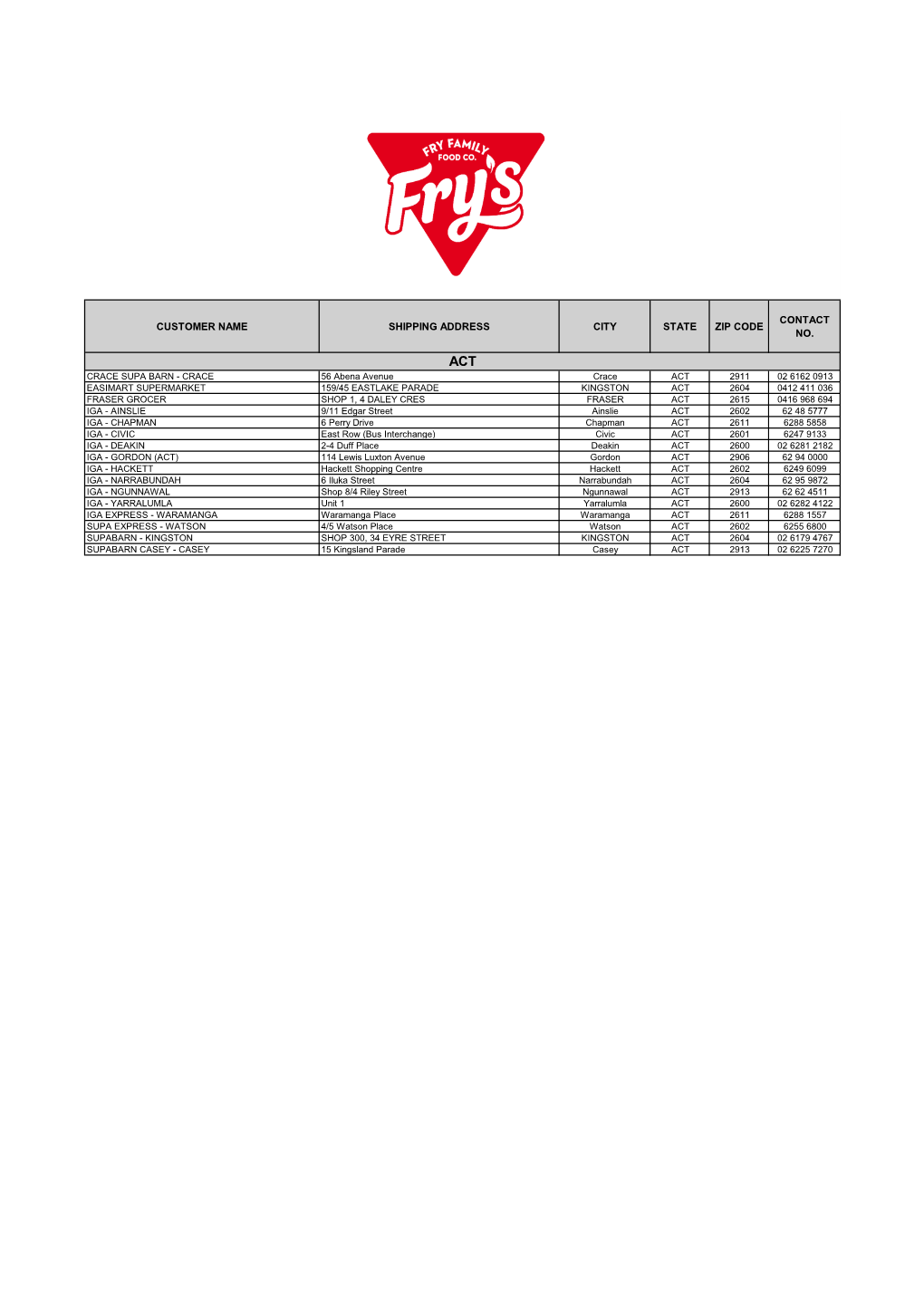 Fry's Store List