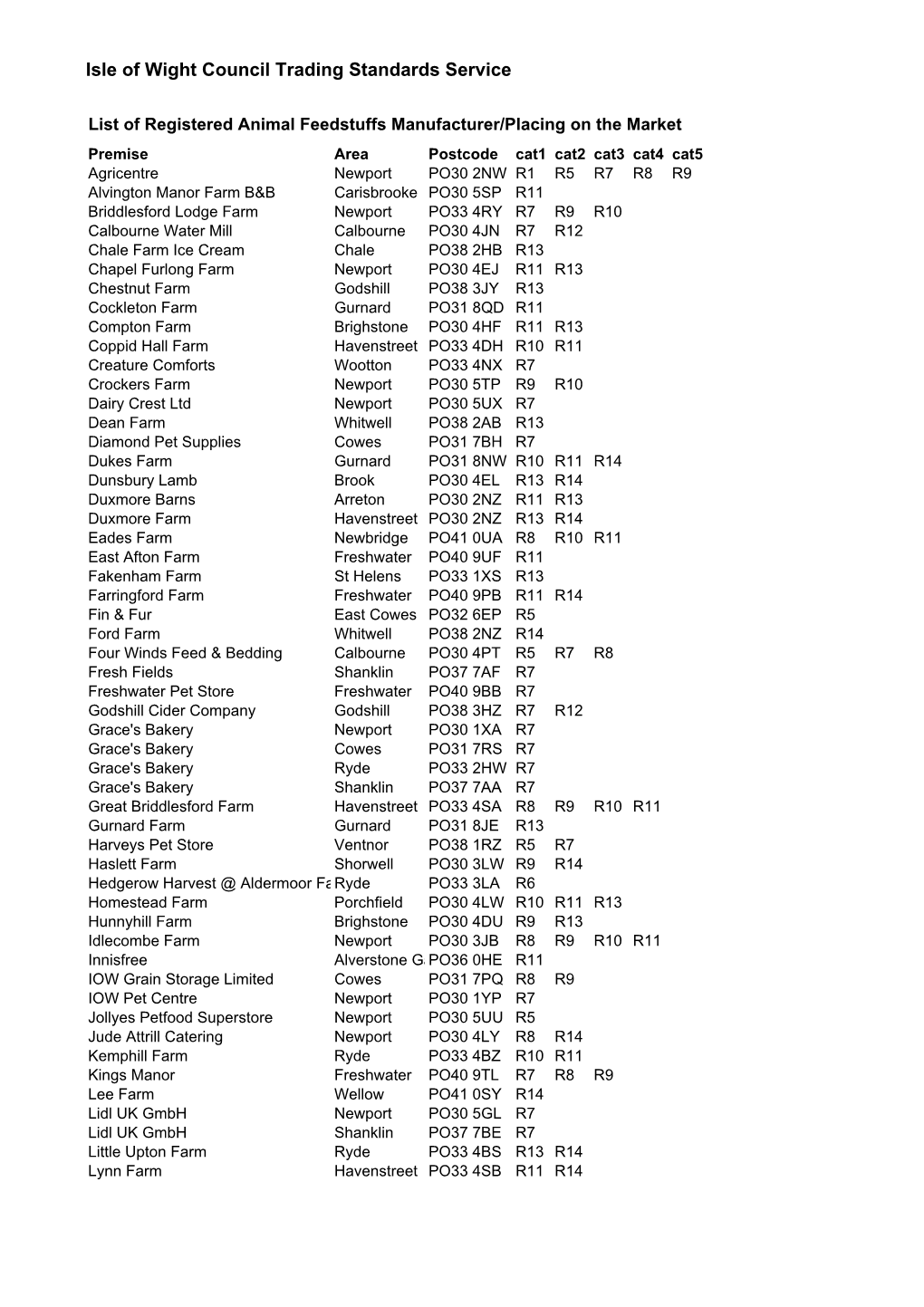 Isle of Wight Council Trading Standards Service