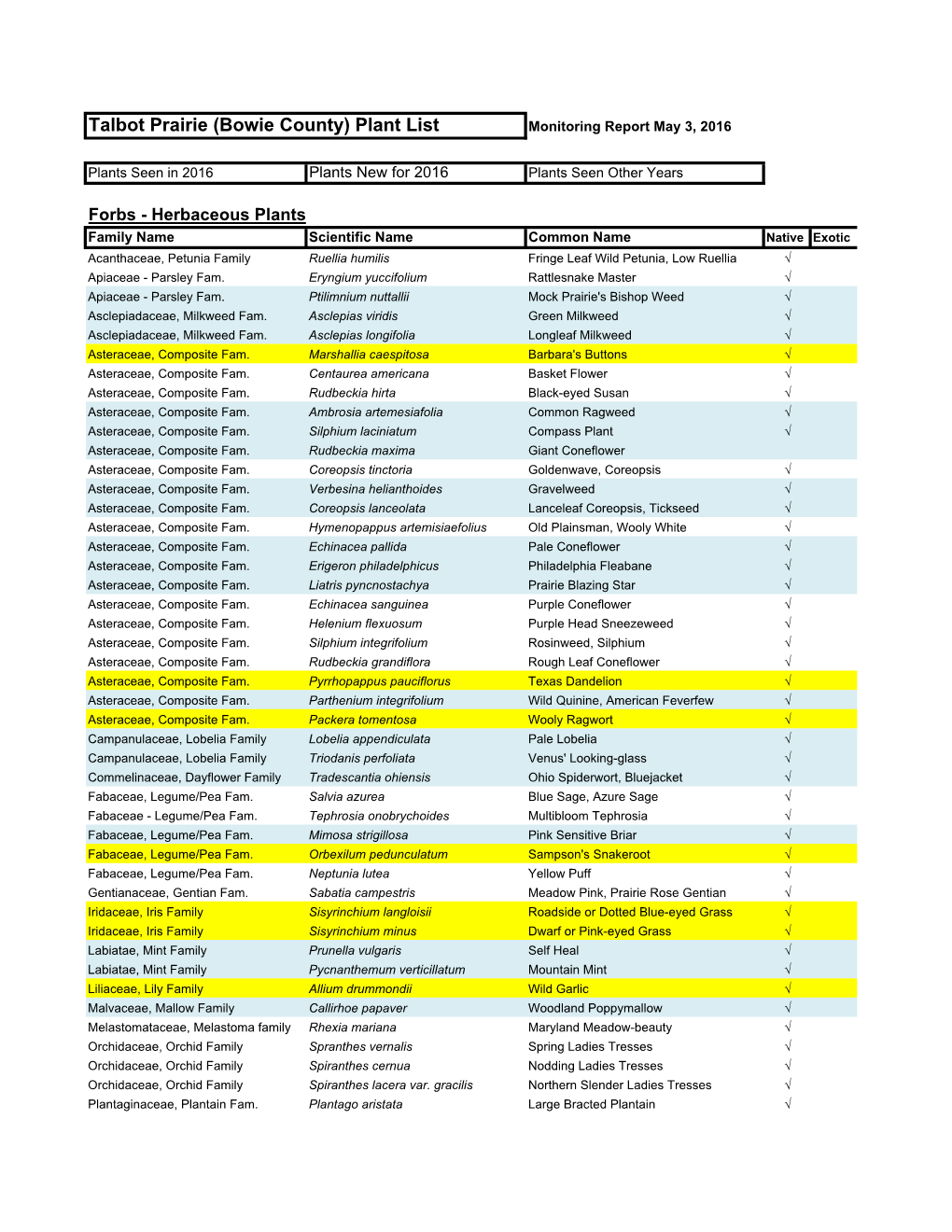 2016 June 6 Talbot Prairie Plant List