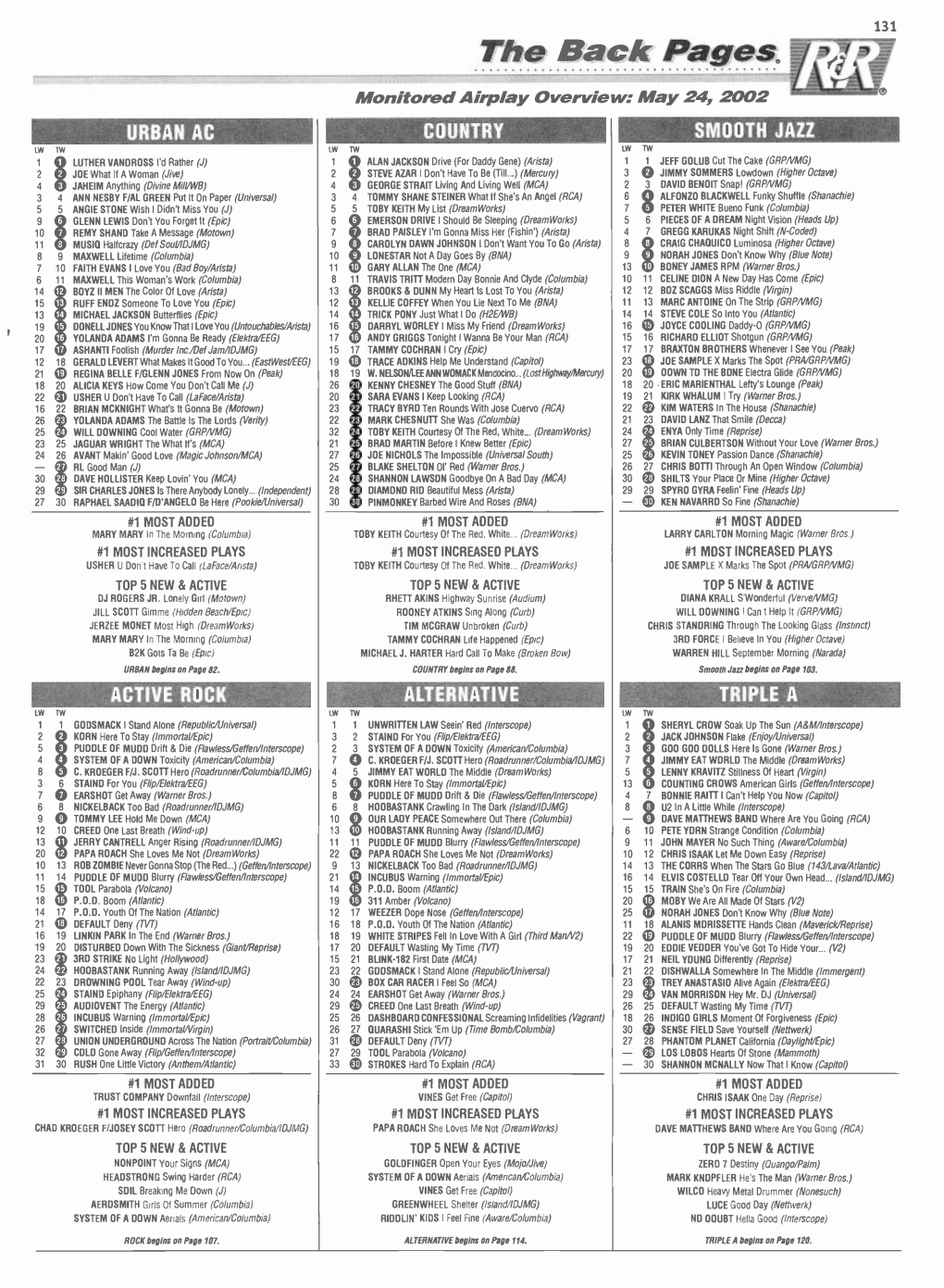 The Back Page Monitored Airplay Overview: May 24, 2002