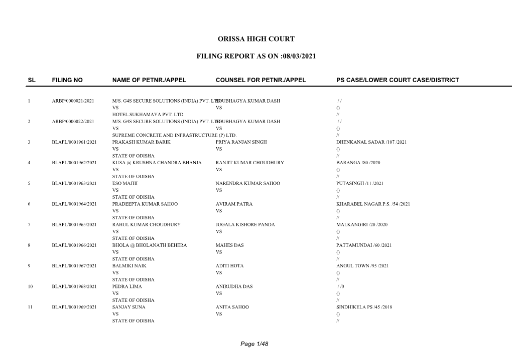 Orissa High Court Filing Report As on :08/03/2021