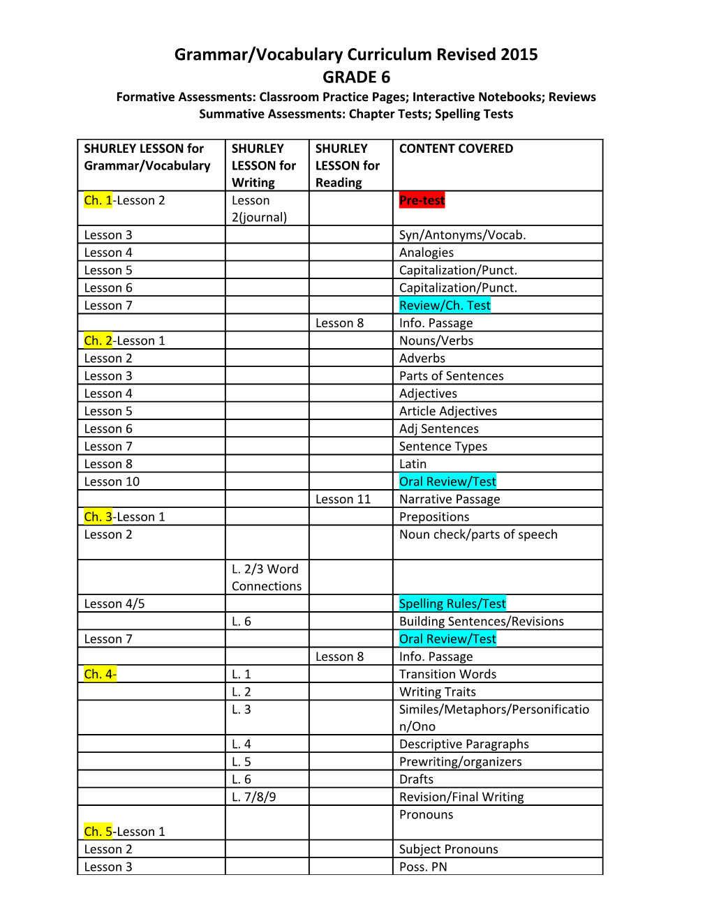 Shurley Grammar/Scott Foresman Correlations s1