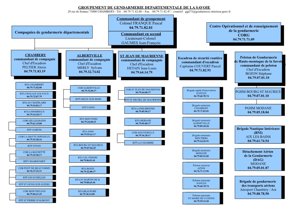 GROUPEMENT DE GENDARMERIE DEPARTEMENTALE DE LA SAVOIE 28 Rue De Sonnaz 73000 CHAMBERY– Tél