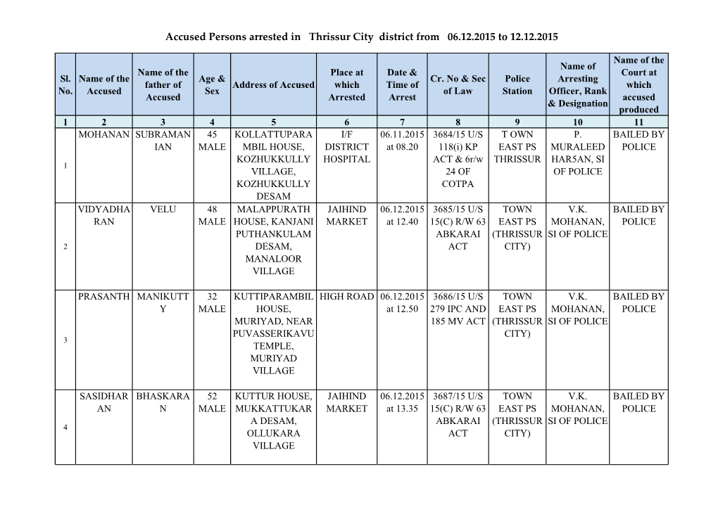 Accused Persons Arrested in Thrissur City District from 06.12.2015 to 12.12.2015