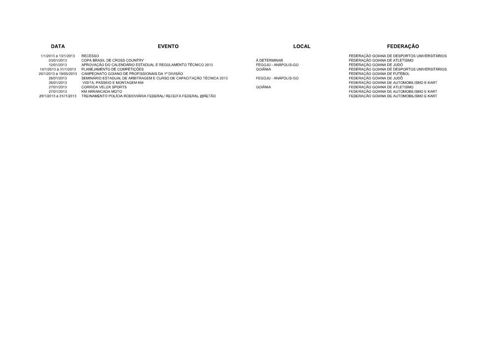 Data Evento Local Federação