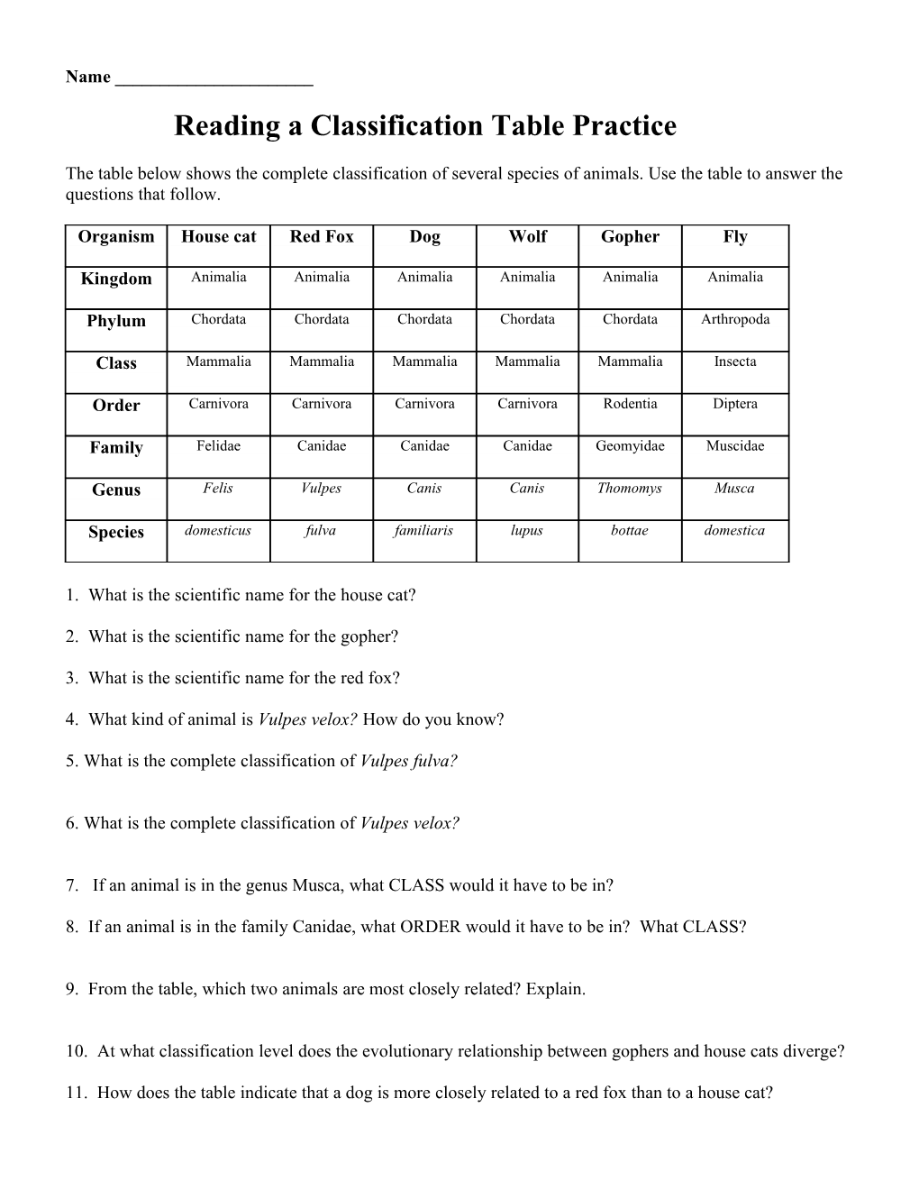 Reading a Classification Table Practice