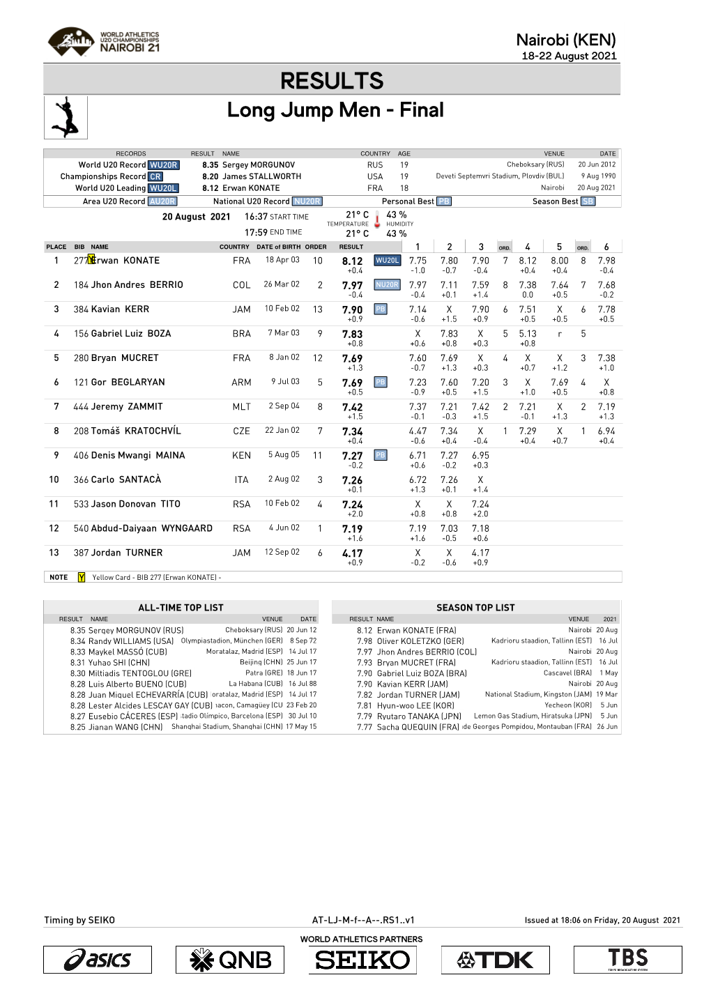 RESULTS Long Jump Men - Final