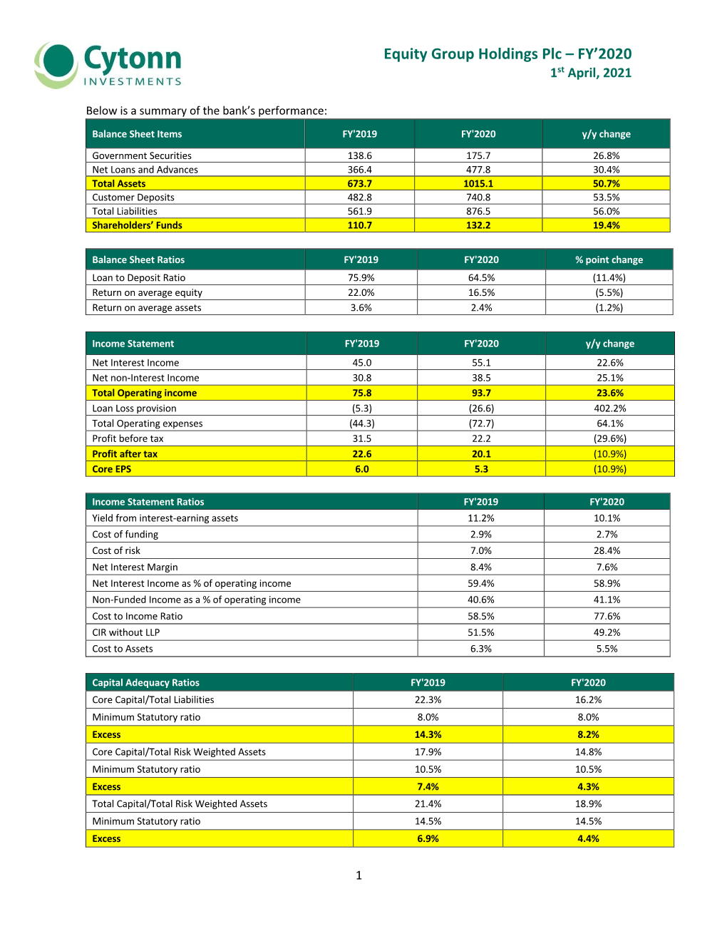 Equity Group Holdings Plc – FY'2020