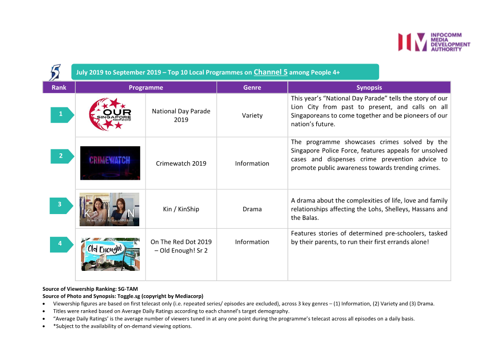 July 2019 to September 2019 – Top 10 Local Programmes on Channel 5 Among People 4+