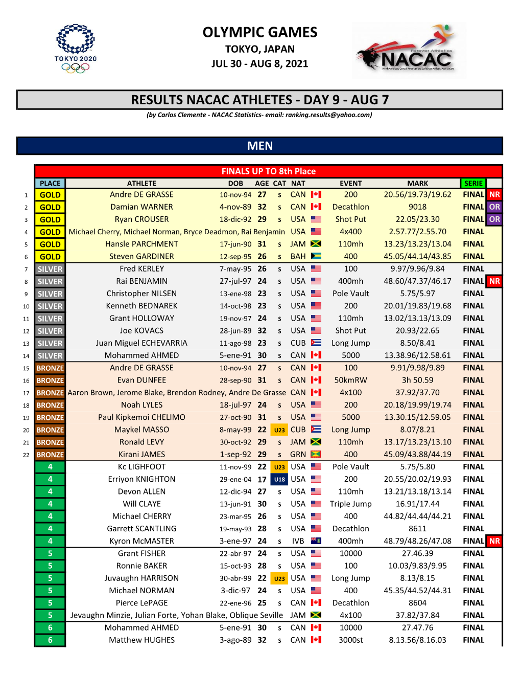 JPN-Olympics-30Jul-08AUG2021