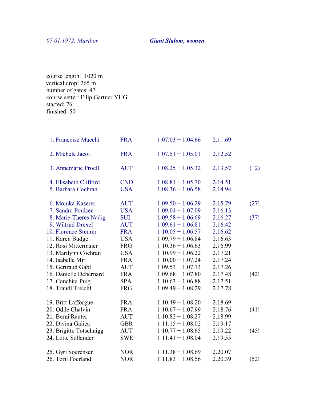 07.01.1972. Maribor Giant Slalom, Women Course Length: 1020 M