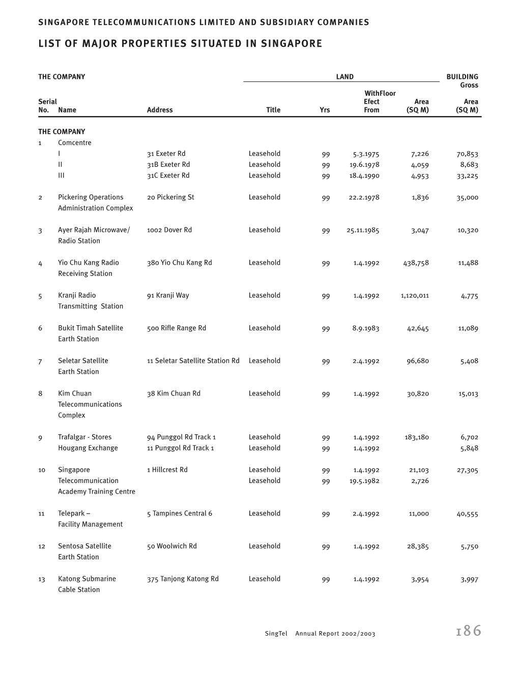 List of Major Properties Situated in Singapore