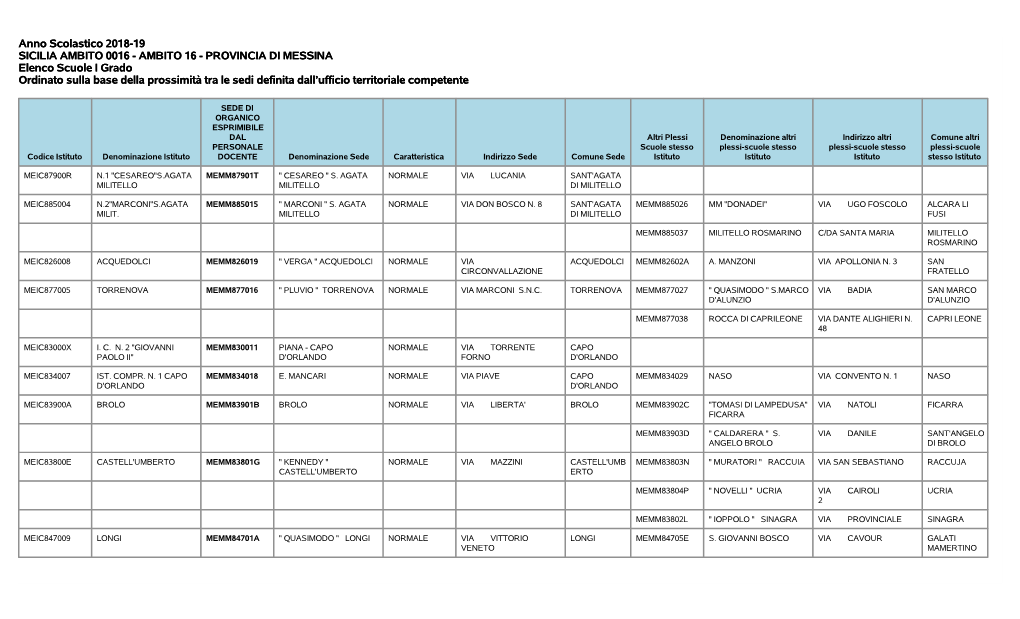Anno Scolastico 2018-19 SICILIA AMBITO 0016