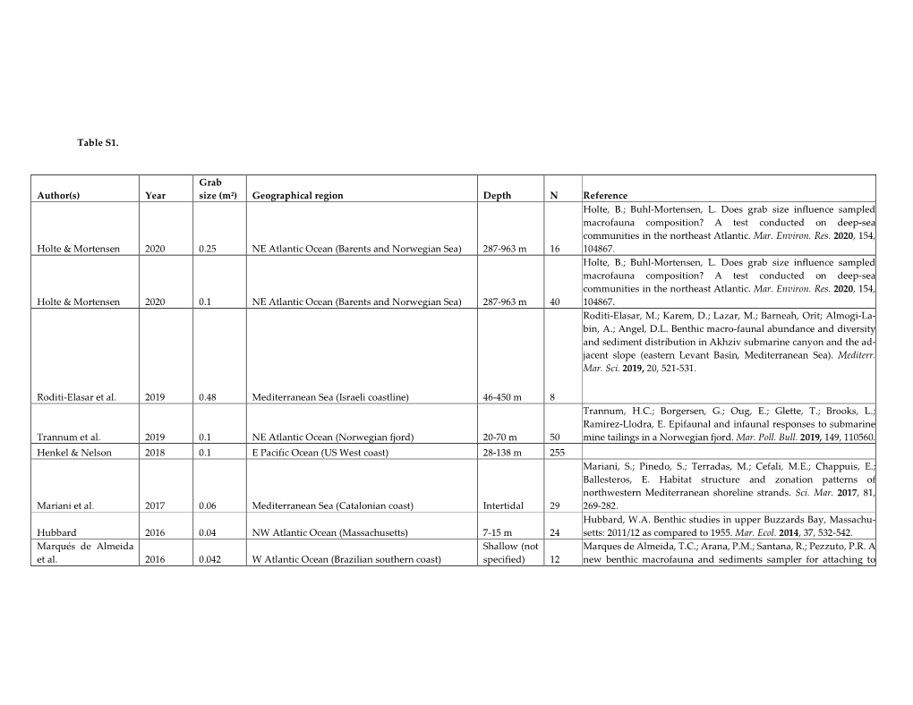 Geographical Region Depth N Reference Holte, B.; Buhl-Mortensen, L