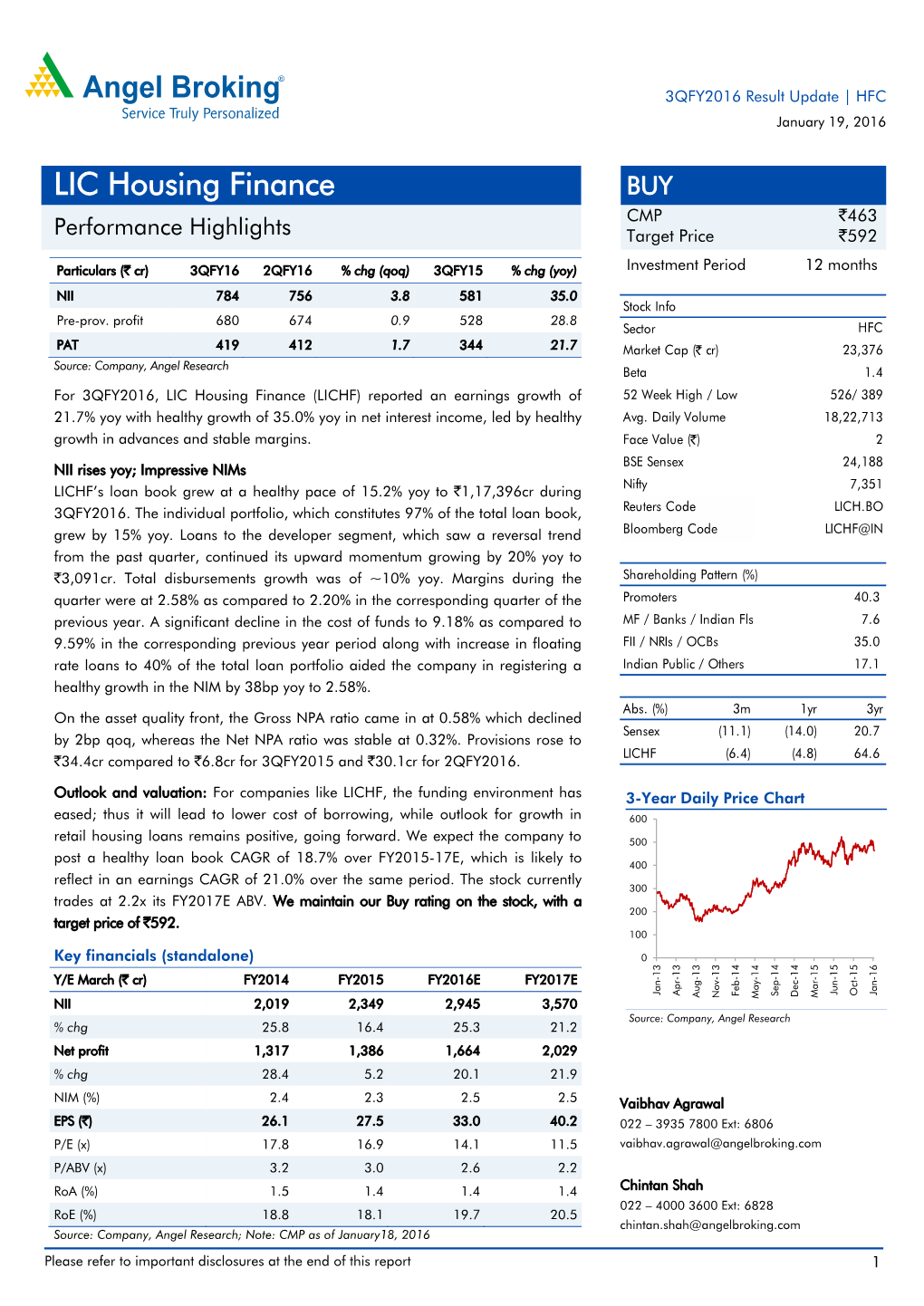 LIC Housing Finance BUY CMP `463 Performance Highlights Target Price `592