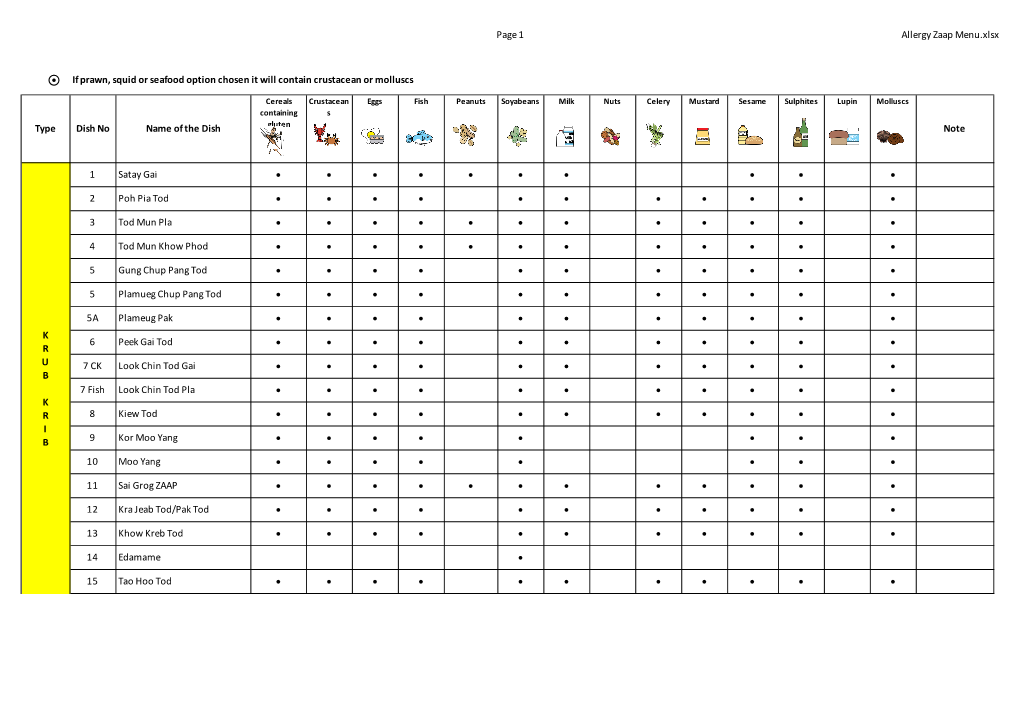 Allergy Zaap Menu.Xlsx ¤ If Prawn, Squid Or Seafood Option Chosen It Will Contain Crustacean Or Molluscs