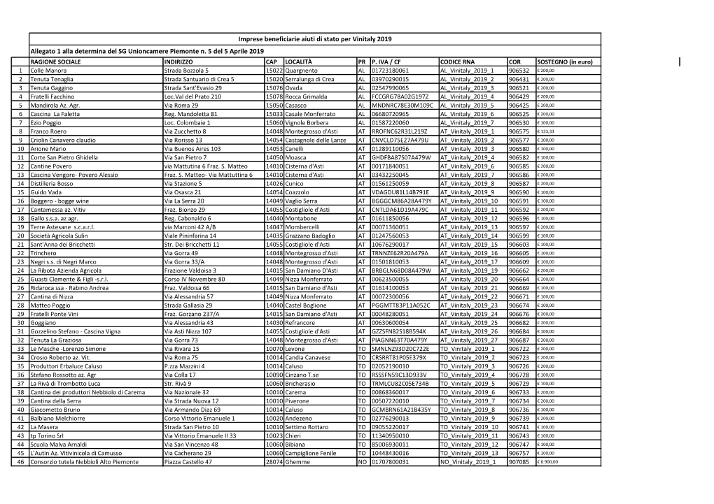 Imprese Beneficiarie Aiuti Di Stato Per Vinitaly 2019 Allegato 1 Alla Determina Del SG Unioncamere Piemonte N