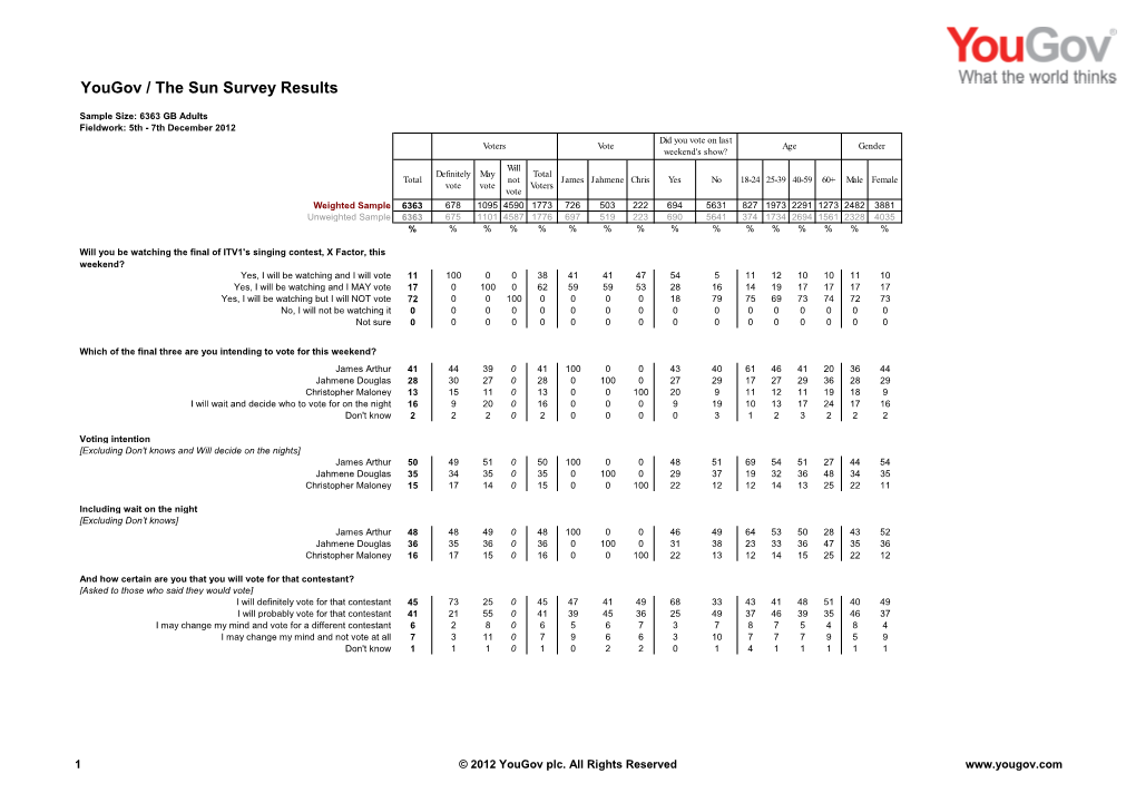 Survey Report