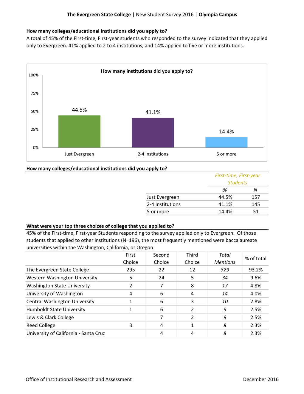 44.5% 41.1% 14.4%