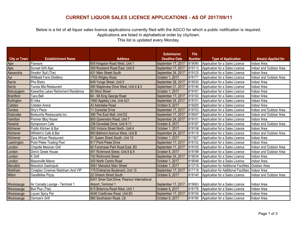 Current Liquor Sales Licence Applications (2017/09)