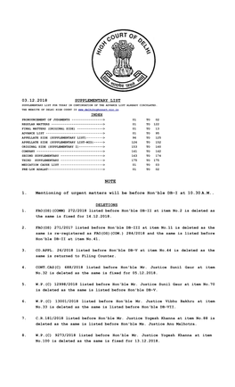 03.12.2018 Supplementary List Supplementary List for Today in Continuation of the Advance List Already Circulated