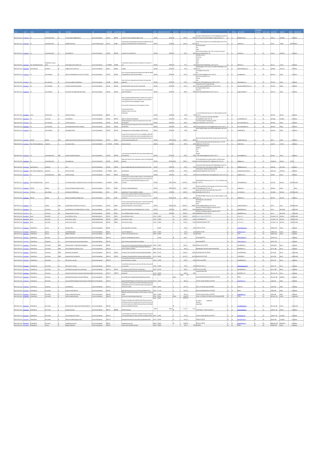 Transparency Feb 2015 Awarded Contracts.Xlsx