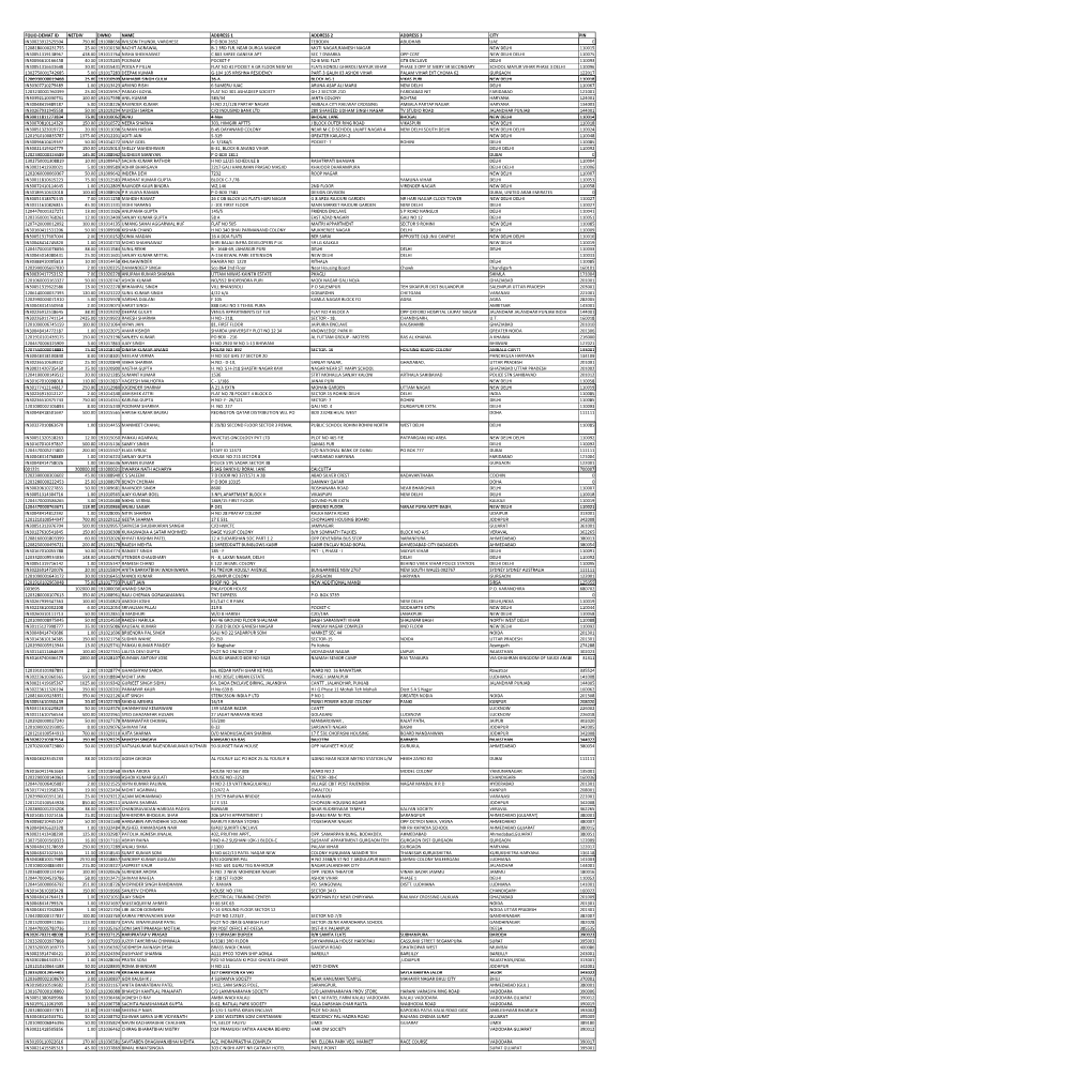 MGL-DI119-UNPAID SHAREHOLDER LIST AS on 30.06.2021.Xlsx