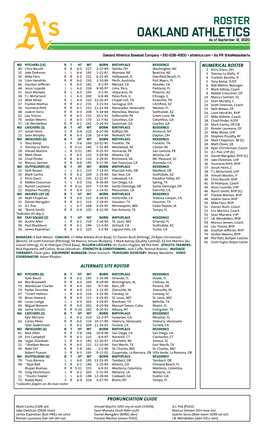 09-12-2020 A's Roster