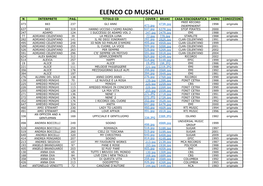 Elenco Cd Musicali N Interprete Pag