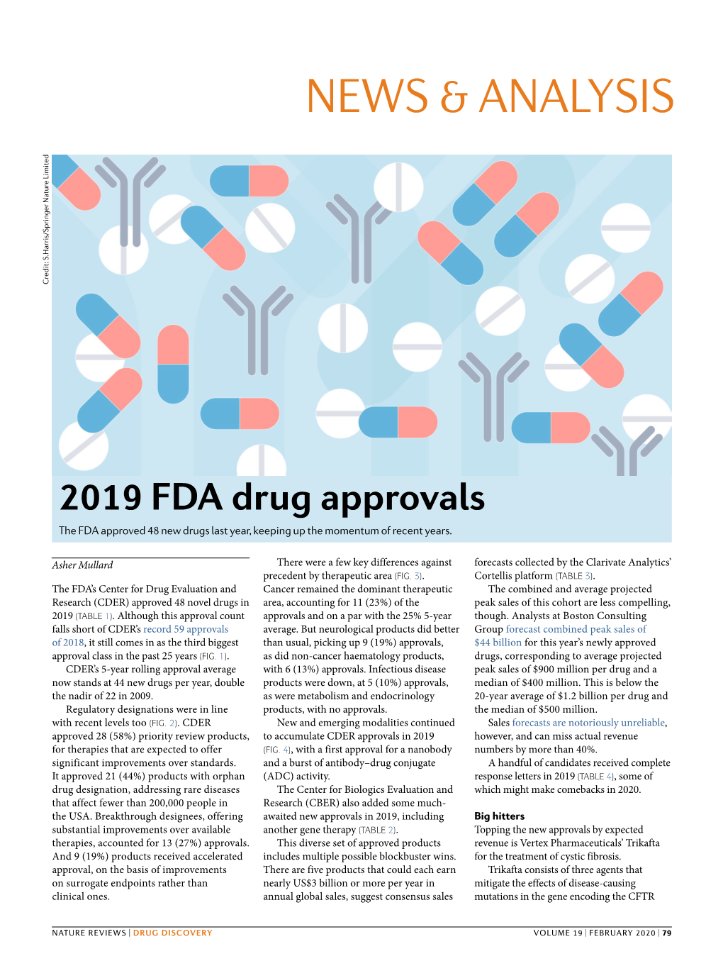 2019 FDA Drug Approvals the FDA Approved 48 New Drugs Last Year, Keeping up the Momentum of Recent Years