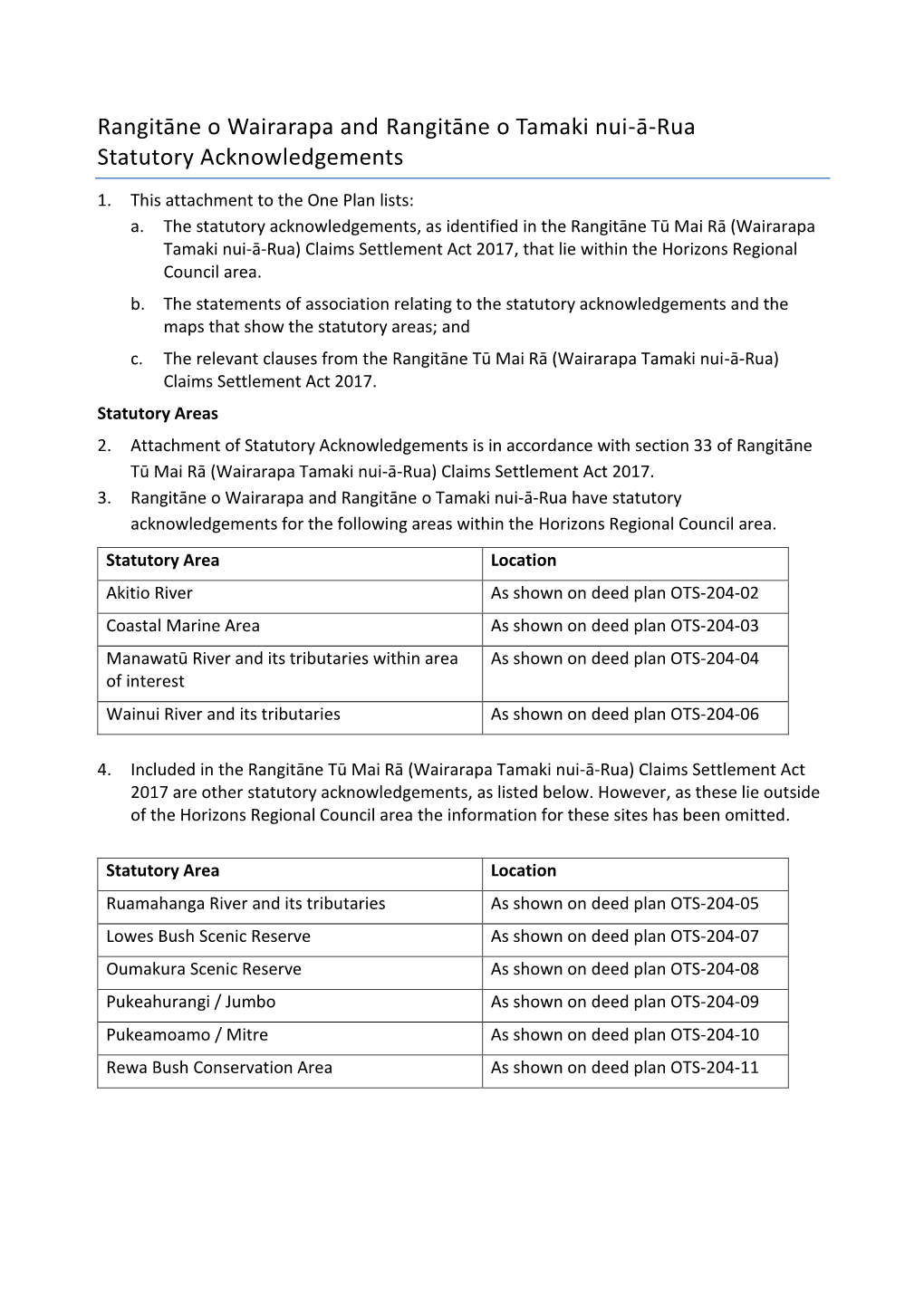 Statutory Acknowledgements